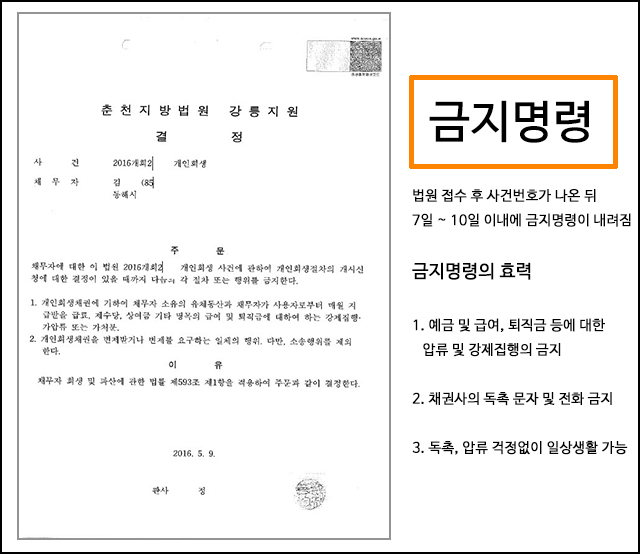 관할법원 진행 사례